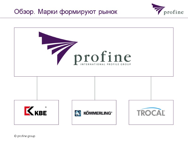 Обзор. Марки формируют рынок